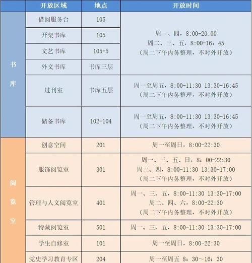 贵州民族大学图书馆开放时间_借书流程-第1张图片-星辰妙记 贵州民族大学图书馆开放时间_借书流程-第1张图片-星辰妙记