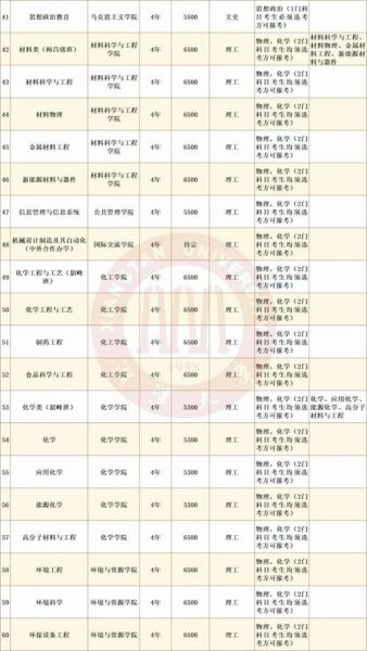 湘潭大学招生网怎么报名_湘潭大学2024录取分数线是多少-第3张图片-星辰妙记 湘潭大学招生网怎么报名_湘潭大学2024录取分数线是多少-第3张图片-星辰妙记