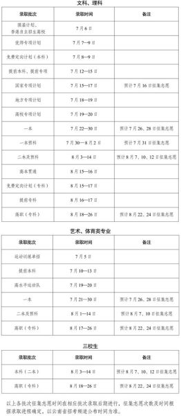 大学录取时间_什么时候公布结果-第3张图片-星辰妙记 大学录取时间_什么时候公布结果-第3张图片-星辰妙记