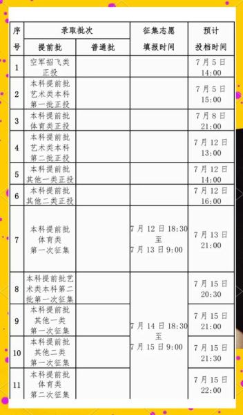 大学录取时间_什么时候公布结果-第2张图片-星辰妙记 大学录取时间_什么时候公布结果-第2张图片-星辰妙记
