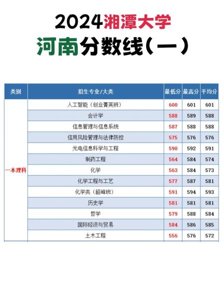 湘潭大学招生网怎么报名_湘潭大学2024录取分数线是多少-第2张图片-星辰妙记 湘潭大学招生网怎么报名_湘潭大学2024录取分数线是多少-第2张图片-星辰妙记
