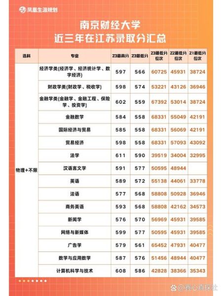 南京财经大学是几本_录取分数线多少-第2张图片-星辰妙记
