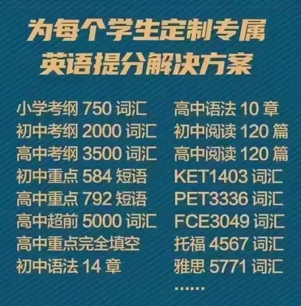 如何快速提高英语成绩_英语成绩提升最快的方法-第3张图片-星辰妙记