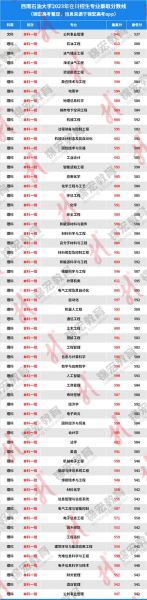 西南石油大学分数线_历年录取线是多少-第1张图片-星辰妙记