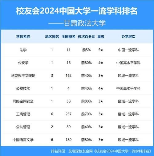 甘肃政法大学全国排名_甘肃政法大学怎么样-第1张图片-星辰妙记