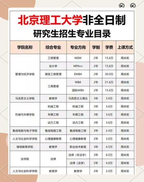 北京理工大学是985吗_985名单里有没有北理工-第3张图片-星辰妙记