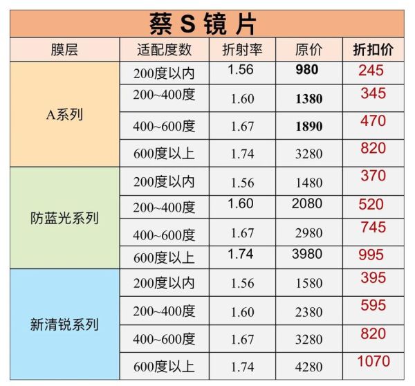 蔡司镜头编码怎么看_蔡司镜头编号查询方法-第2张图片-星辰妙记