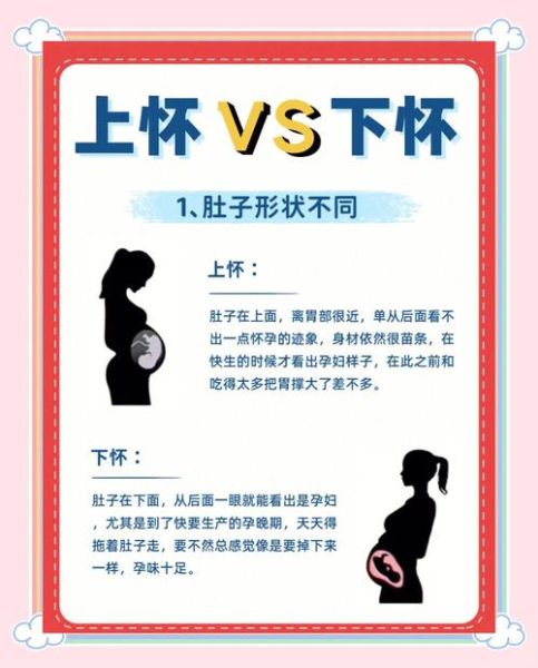 孕妇下怀好还是上怀好_区别与注意事项-第3张图片-星辰妙记