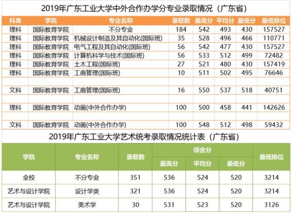 广东工业大学本科招生网入口在哪_历年录取分数线是多少-第2张图片-星辰妙记