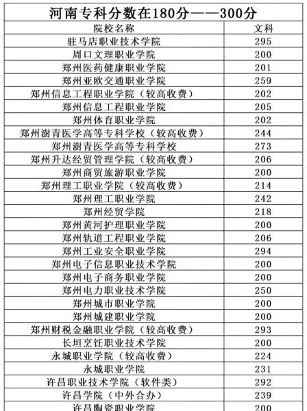 300分能上什么大学_高考300分志愿填报指南-第2张图片-星辰妙记