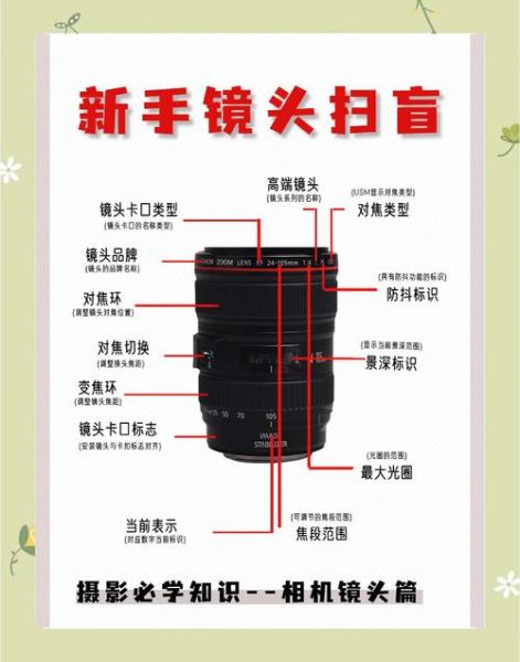 单反相机怎么换镜头_镜头拆卸步骤-第2张图片-星辰妙记 单反相机怎么换镜头_镜头拆卸步骤-第2张图片-星辰妙记