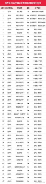 浙江农林大学全国排名_浙江农林大学怎么样-第3张图片-星辰妙记