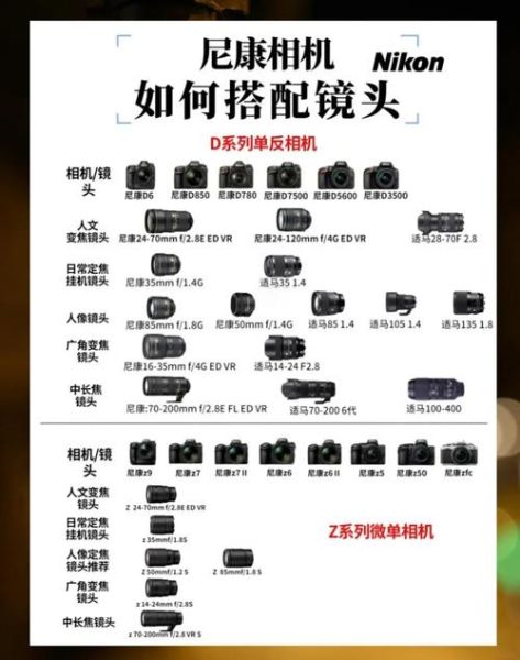 相机镜头怎么选_全画幅镜头配置推荐-第1张图片-星辰妙记