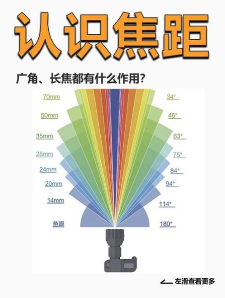 广角镜头和长焦镜头有什么区别_怎么选择-第1张图片-星辰妙记