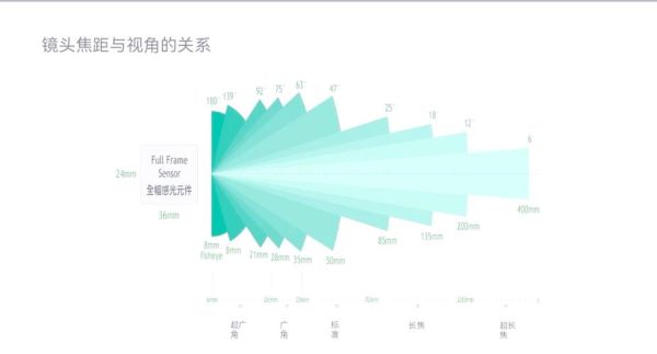 镜头虚化率是什么_如何计算镜头虚化率-第2张图片-星辰妙记 镜头虚化率是什么_如何计算镜头虚化率-第2张图片-星辰妙记