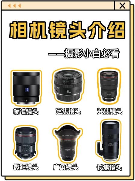 16镜头相机怎么选_16镜头相机值得买吗-第3张图片-星辰妙记