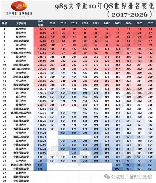 大学排行榜怎么看_哪些指标最靠谱-第3张图片-星辰妙记 大学排行榜怎么看_哪些指标最靠谱-第3张图片-星辰妙记