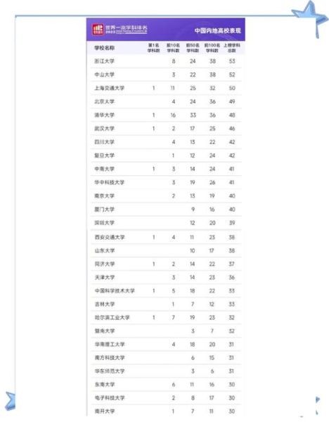 大学排行榜怎么看_哪些指标最靠谱-第1张图片-星辰妙记 大学排行榜怎么看_哪些指标最靠谱-第1张图片-星辰妙记