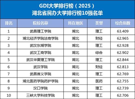 大学排行榜怎么看_哪些指标最靠谱-第2张图片-星辰妙记 大学排行榜怎么看_哪些指标最靠谱-第2张图片-星辰妙记