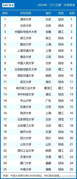 中国大学排行榜_哪些学校值得报考-第3张图片-星辰妙记