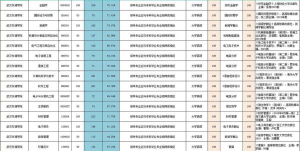 东湖大学怎么样_东湖大学有哪些王牌专业-第2张图片-星辰妙记