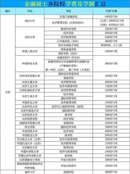 学院和大学的区别_哪个学历含金量高-第1张图片-星辰妙记