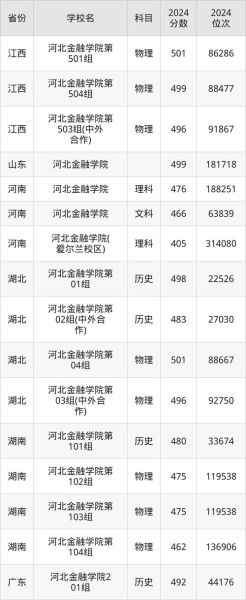 河北金融大学怎么样_河北金融大学录取分数线-第2张图片-星辰妙记