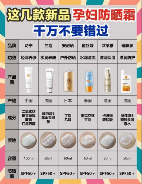 孕妇能用防晒霜吗_孕妇防晒安全成分有哪些-第1张图片-星辰妙记