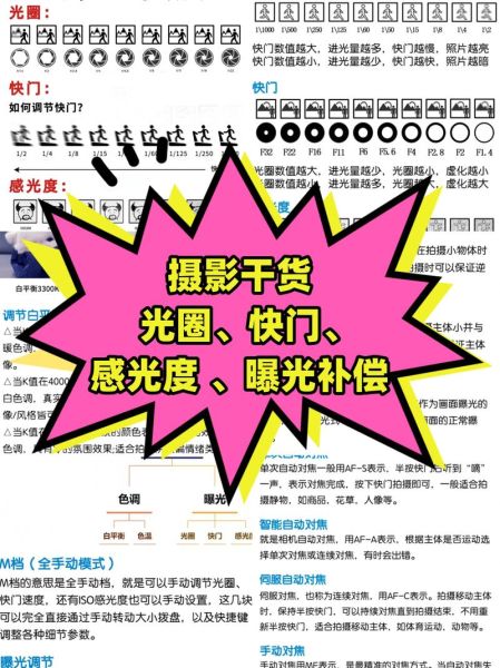 镜头光圈数值用什么表示_如何快速看懂f值-第3张图片-星辰妙记