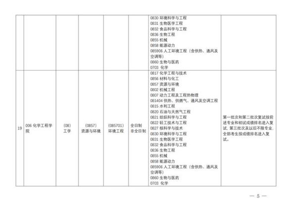 辽宁科技大学研究生院怎么样_报考流程-第2张图片-星辰妙记