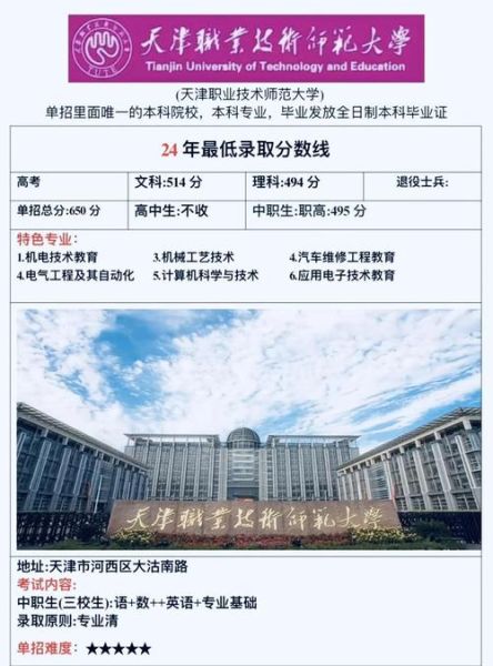 天津职业师范大学怎么样_天津职业师范大学就业好吗-第1张图片-星辰妙记