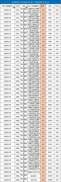 北部湾大学录取分数线是多少_2024年各省最新数据-第1张图片-星辰妙记