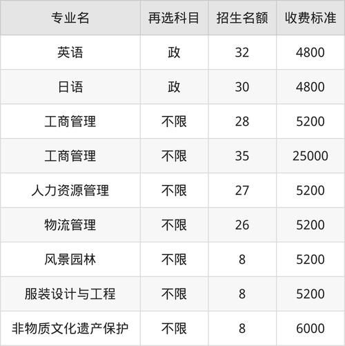 大连理工大学城市学院学费多少钱_2024最新收费标准-第1张图片-星辰妙记
