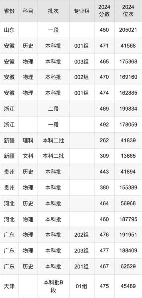 大连理工大学城市学院学费多少钱_2024最新收费标准-第3张图片-星辰妙记