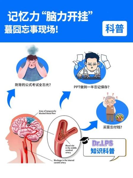 为什么我总健忘_如何改善健忘-第3张图片-星辰妙记 为什么我总健忘_如何改善健忘-第3张图片-星辰妙记