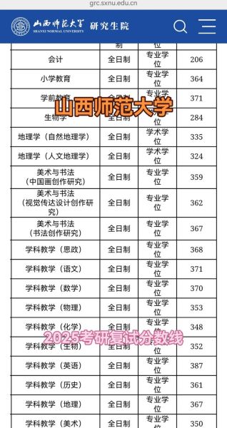 临汾师范大学怎么样_临汾师范大学录取分数线-第3张图片-星辰妙记