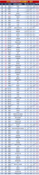 河北农业大学全国排名_河北农业大学排名怎么样-第3张图片-星辰妙记