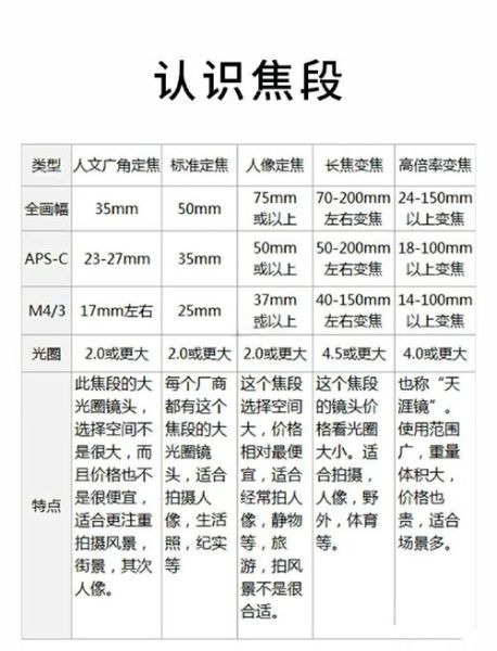 手动镜头估焦技巧_如何快速估焦-第2张图片-星辰妙记