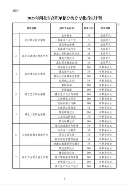 湖北荆州有哪些大学_荆州本科院校名单-第1张图片-星辰妙记