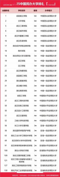 湖北荆州有哪些大学_荆州本科院校名单-第2张图片-星辰妙记