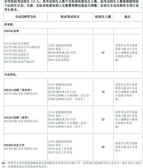 长春理工大学研究生招生网_报考流程-第3张图片-星辰妙记
