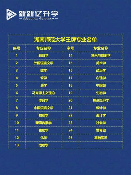 湖南师范大学怎么样_湖南师范大学专业排名-第1张图片-星辰妙记