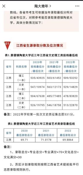 景德镇有哪些大学_景德镇本科院校名单-第1张图片-星辰妙记