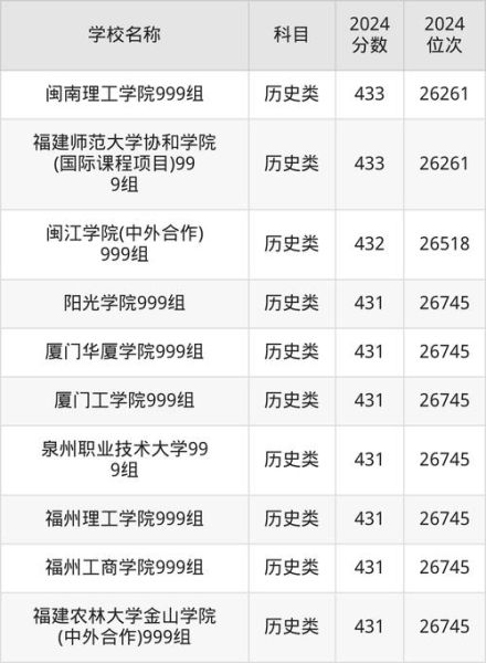 福建有哪些大学_福建本科院校排名-第3张图片-星辰妙记