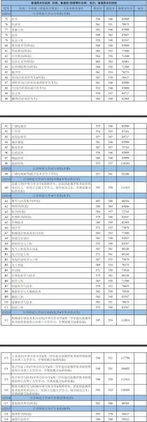 江苏师范大学怎么样_江苏师范大学录取分数线-第1张图片-星辰妙记