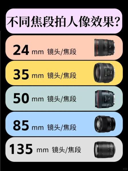 单反镜头焦距怎么选_不同焦段适合拍什么-第2张图片-星辰妙记