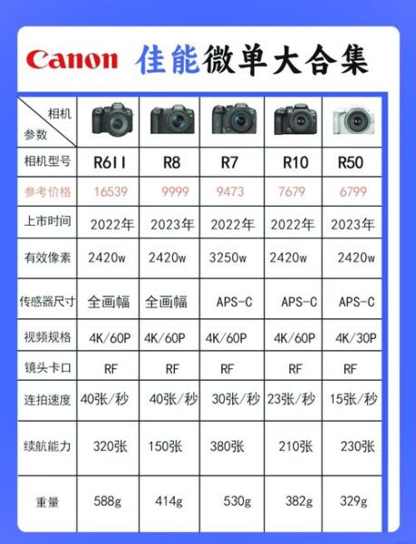 佳能镜头官方维修费用_维修价格查询-第1张图片-星辰妙记