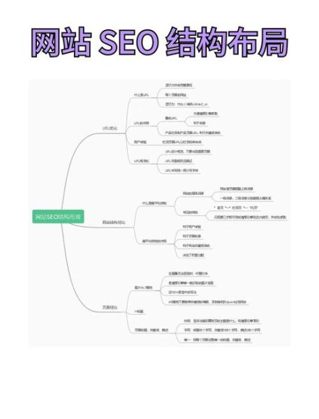 如何提升网站排名_网站SEO优化怎么做-第1张图片-星辰妙记