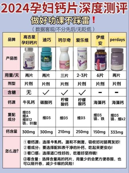 孕妇缺钙的表现与症状_孕妇缺钙吃什么补钙最快-第2张图片-星辰妙记 孕妇缺钙的表现与症状_孕妇缺钙吃什么补钙最快-第2张图片-星辰妙记