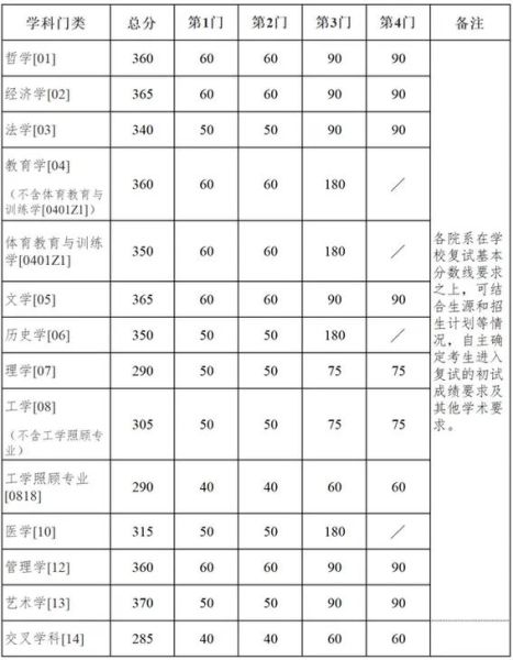 南京大学招生条件_南京大学录取分数线-第2张图片-星辰妙记